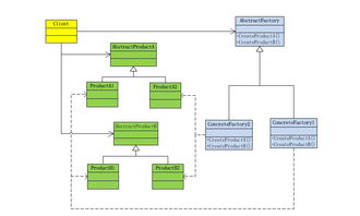 軟件設計模式之工廠模式 解耦與靈活性的推廣實踐