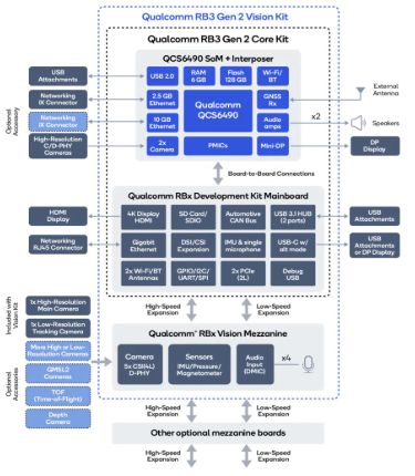 大聯大詮鼎集團攜手Qualcomm，推出面向物聯網的AI應用開發全棧方案，加速智能時代創新