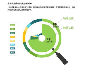 優化全程訪問時間 網絡推廣中的關鍵性能指標