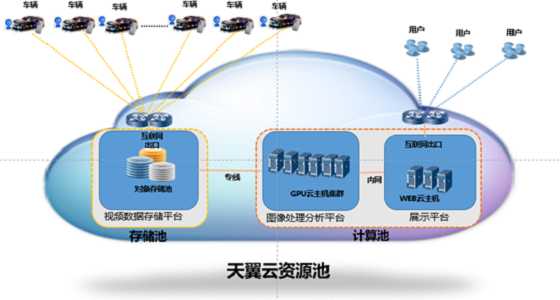 中國(guó)電信天翼云護(hù)航進(jìn)博會(huì)安全出行，以數(shù)據(jù)分析與存儲(chǔ)服務(wù)助力智慧交通發(fā)展