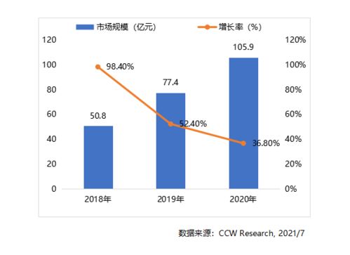 2020-2021年中國(guó)超融合產(chǎn)品市場(chǎng)研究報(bào)告發(fā)布 華云數(shù)據(jù)穩(wěn)居市場(chǎng)領(lǐng)導(dǎo)者位置
