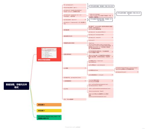 Python在數(shù)據(jù)科學(xué)中的應(yīng)用 數(shù)據(jù)加載、存儲(chǔ)與文件格式及數(shù)據(jù)分析服務(wù)概述