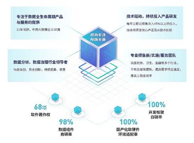 億信華辰榮膺“金猿獎(jiǎng)-2021大數(shù)據(jù)產(chǎn)業(yè)創(chuàng)新服務(wù)產(chǎn)品” 引領(lǐng)數(shù)據(jù)智能新浪潮